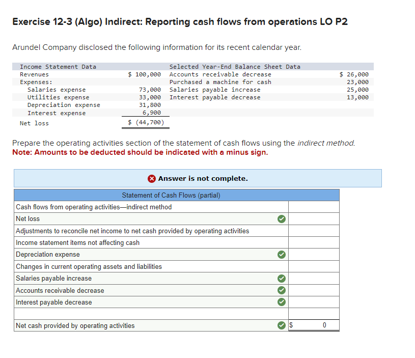 Solved Exercise 12-3 (Algo) ﻿Indirect: Reporting cash flows | Chegg.com