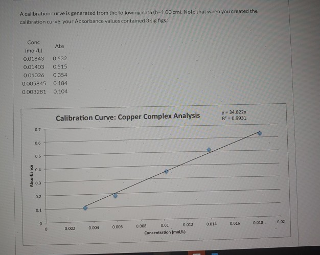 Solved A Calibration Curve Is Generated From The Following | Chegg.com