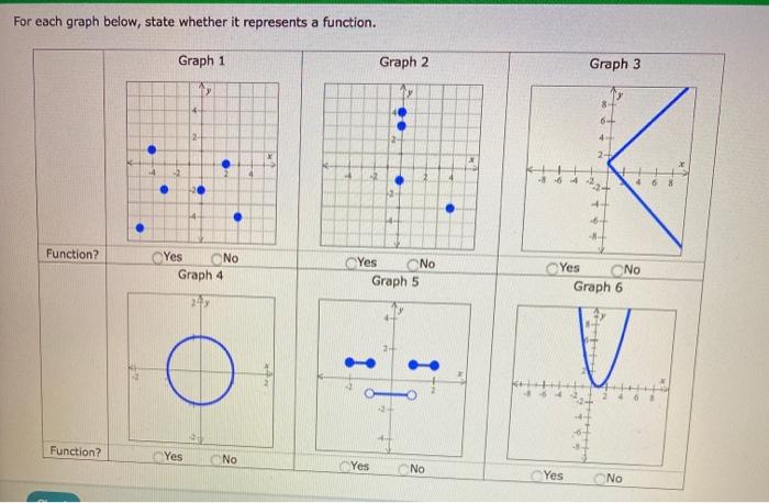Solved For each graph below, state whether it represents a | Chegg.com