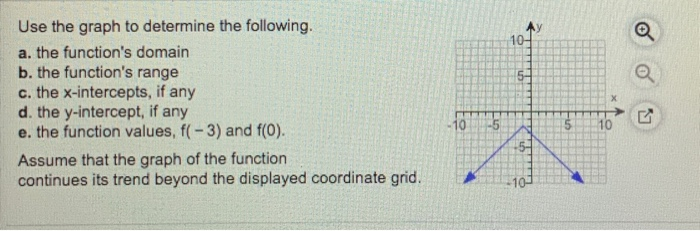 Solved Graph the given functions, and in the same | Chegg.com