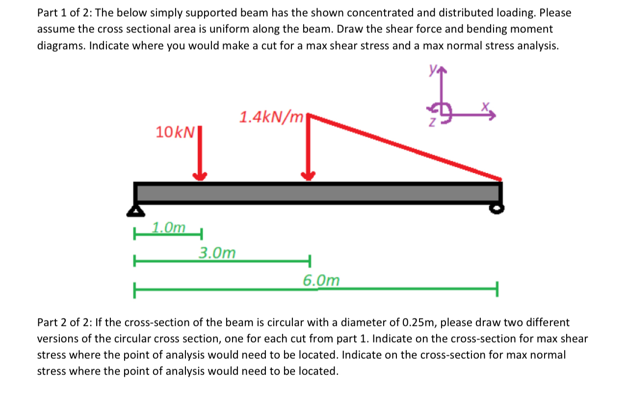 Solved Part 1 ﻿of 2: The below simply supported beam has the | Chegg.com