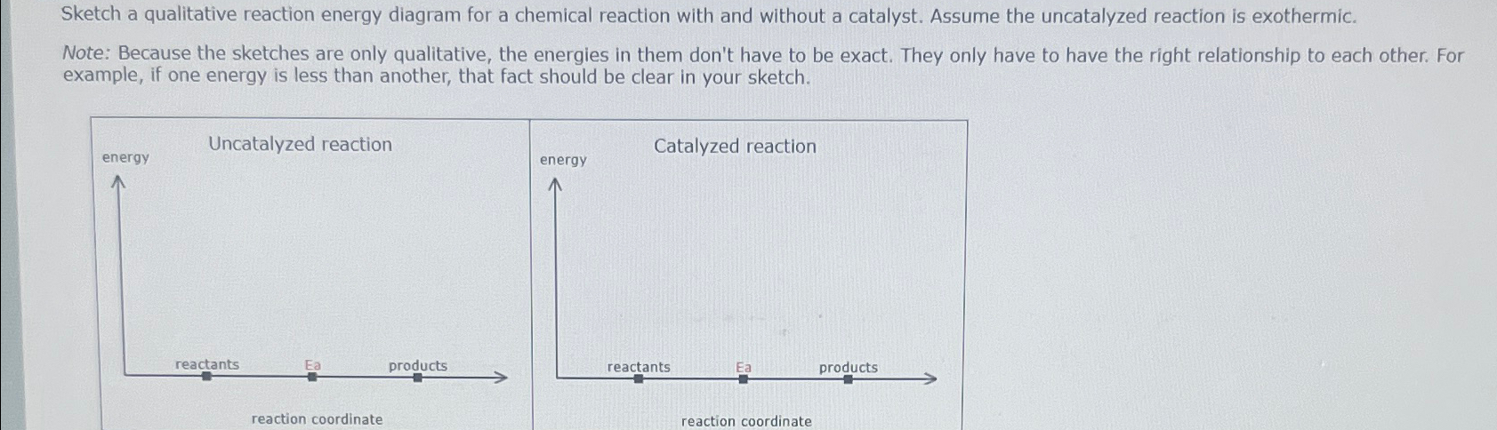 Solved Sketch a qualitative reaction energy diagram for a | Chegg.com