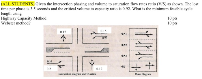 Solved (ALL STUDENTS) Given the intersection phasing and | Chegg.com