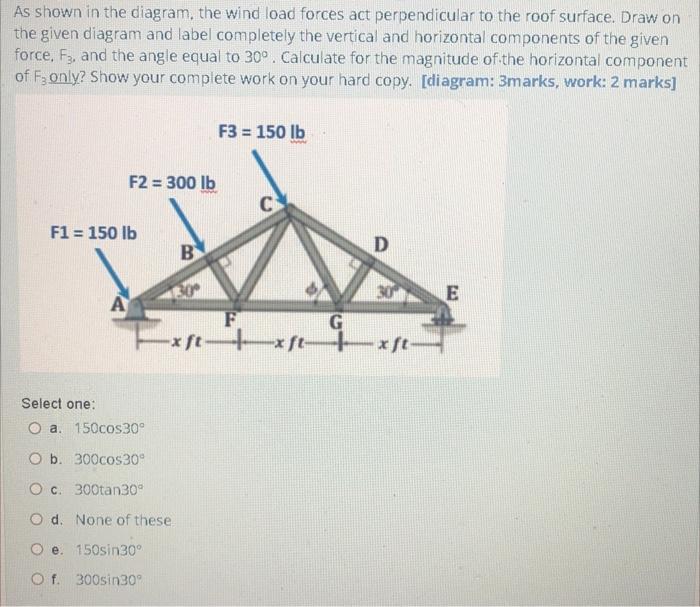 Solved As shown in the diagram, the wind load forces act | Chegg.com