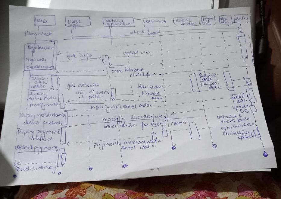 A Use Case Diagram A B Sequence Chegg Com