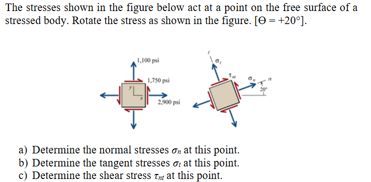 Solved The stresses shown in the figure below act at a point | Chegg.com