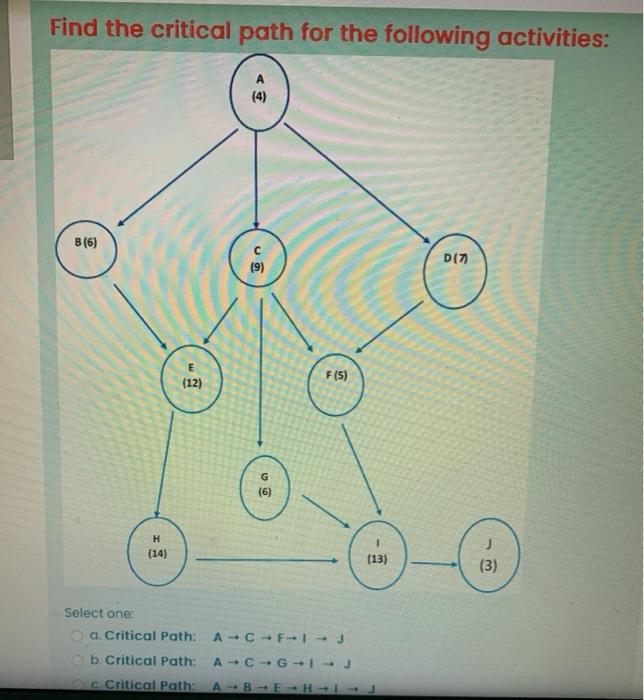 Solved Find the critical path for the following activities: | Chegg.com