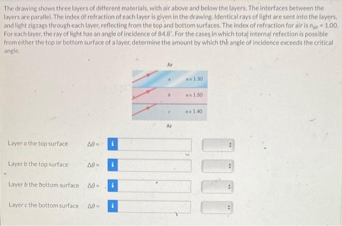 Solved The drawing shows three layers of different | Chegg.com