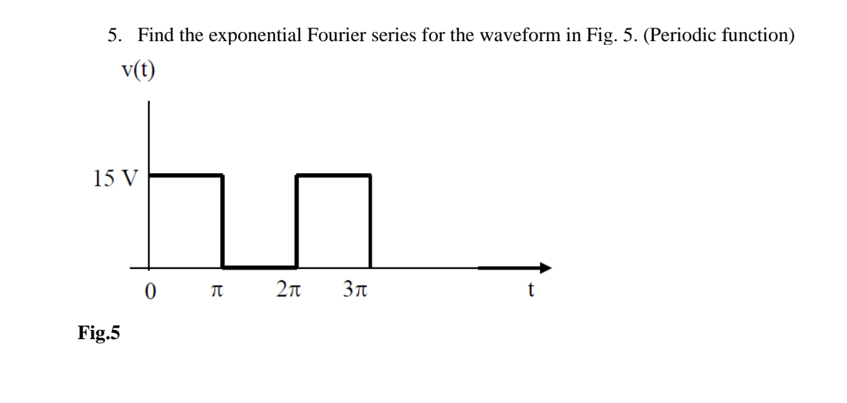 Solved Find the exponential Fourier series for the waveform | Chegg.com