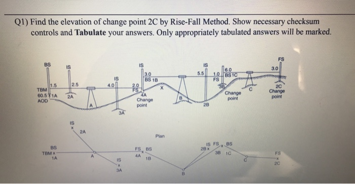 Solved 1 Find The Elevation Of Change Point 2c By Rise Chegg Com