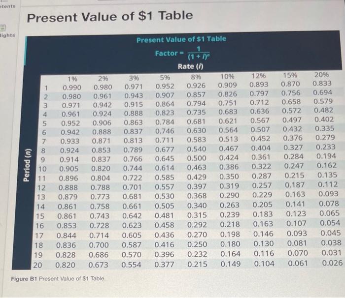 Solved Use the present value and future value tables to | Chegg.com