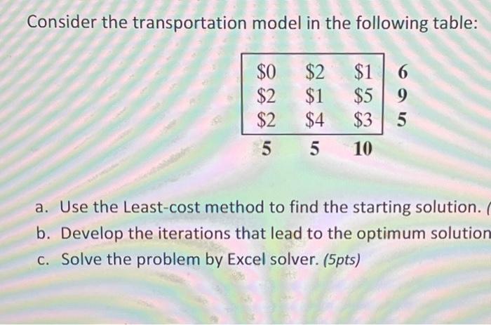 Solved Consider The Transportation Model In The Following | Chegg.com