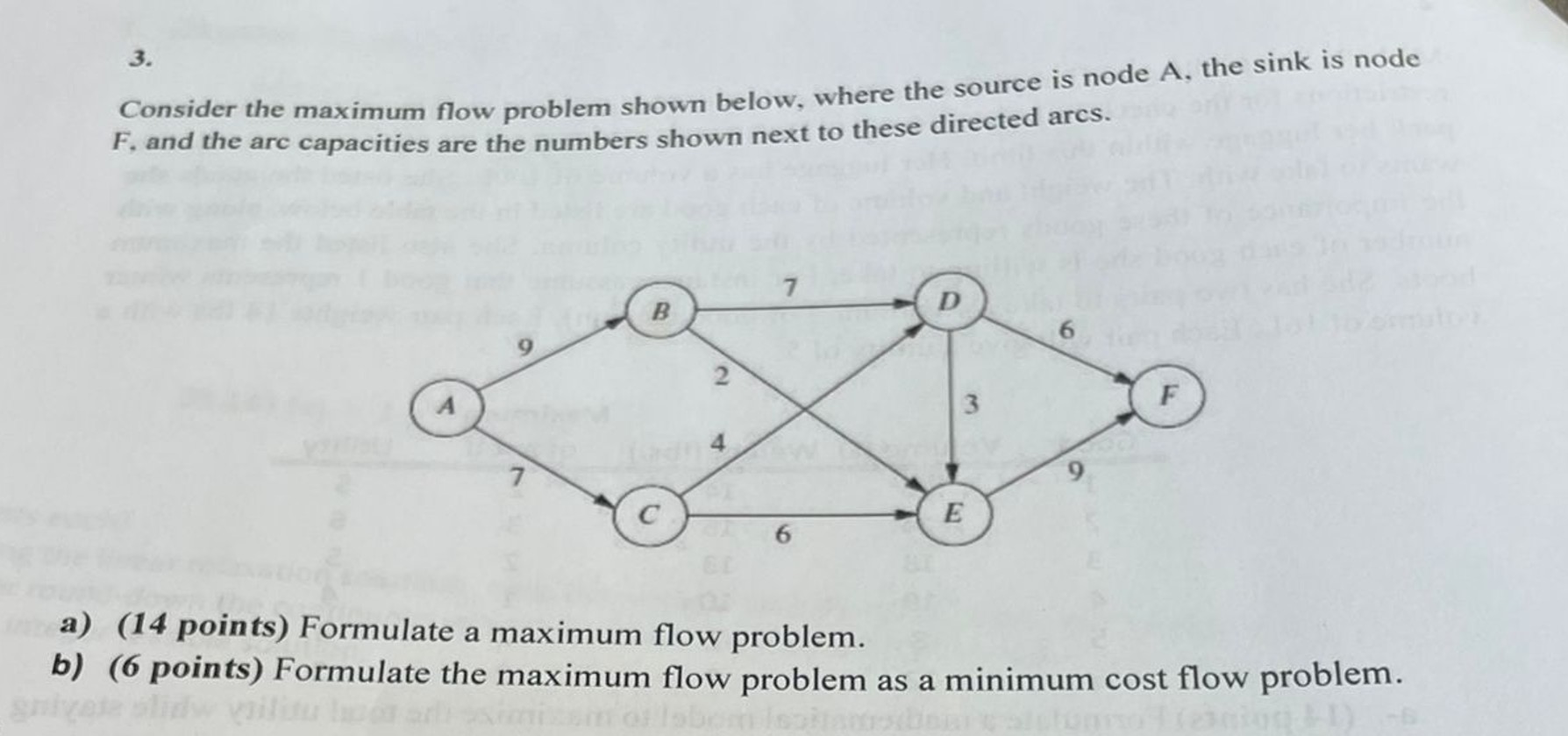 Solved Consider The Maximum Flow Problem Shown Below, Where | Chegg.com