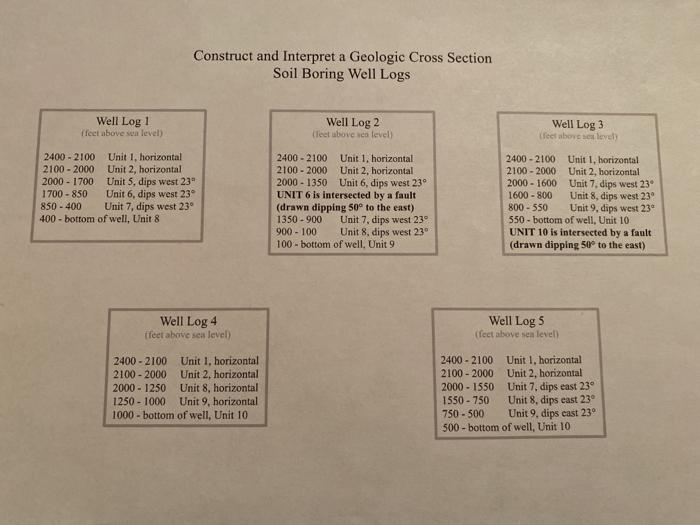 Solved West East 23 23 Construct And Interpret A Geologic Chegg Com