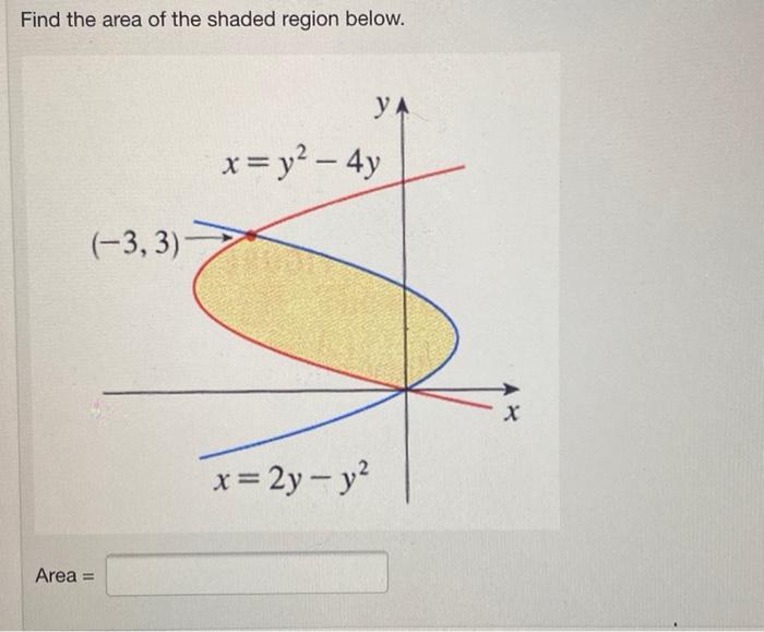 Solved Find the area of the region between the curves y = |x | Chegg.com