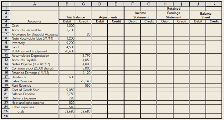 Solved: Worksheet Devlin Company has prepared the following partia ...