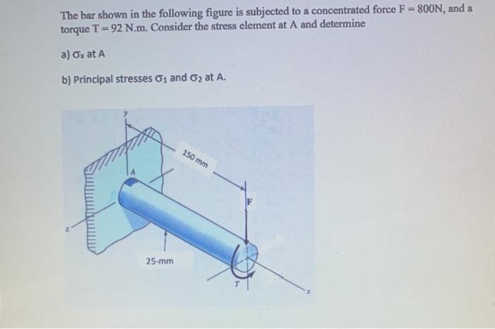 Solved The bar shown in the following figure is subjected to | Chegg.com
