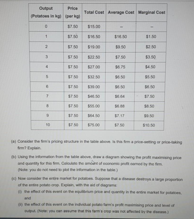 Solved Output Price (Potatoes in kg) (per kg) Total Cost