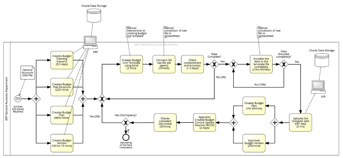 Solved You are required to calculate the Cycle Time (CT) | Chegg.com