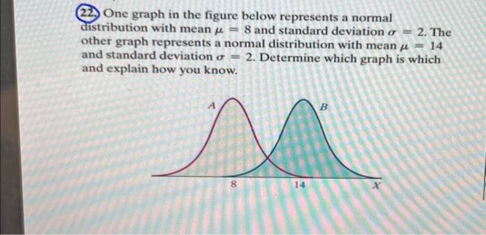 Solved 22. One graph in the figure below represents a normal | Chegg.com