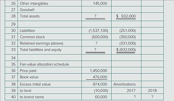 Alternative Investment Methods, Goodwill Impairment, an... | Chegg.com