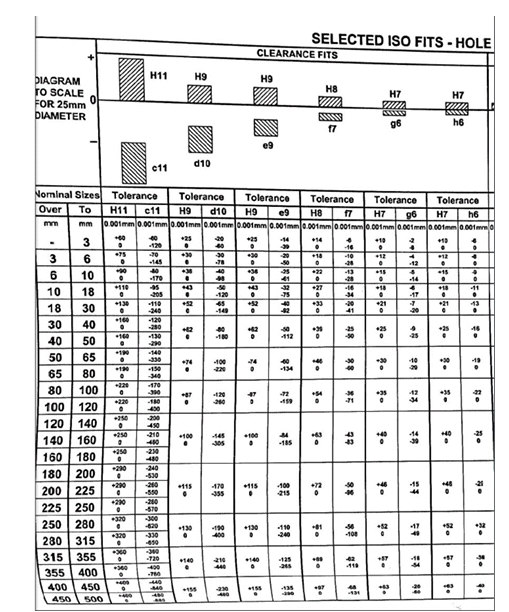 ENGR 1304: Chapter 7: Tolerances, 41% OFF