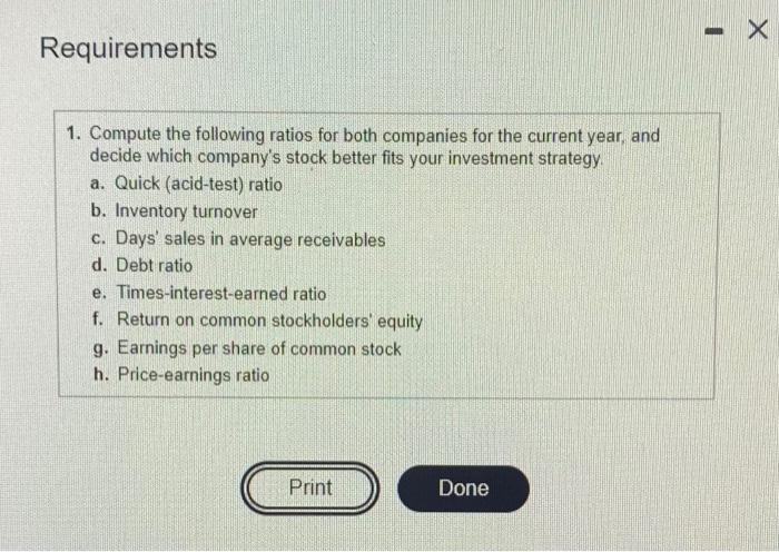Solved X Requirements 1. Compute the following ratios for | Chegg.com