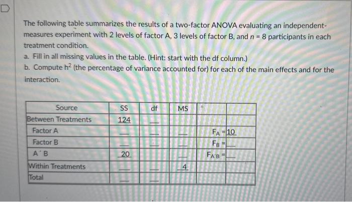 Solved The Following Table Summarizes The Results Of A | Chegg.com