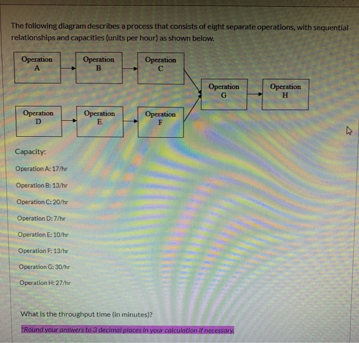 Solved The following diagram describes a process that | Chegg.com