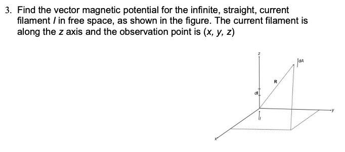 Solved 3. Find The Vector Magnetic Potential For The | Chegg.com