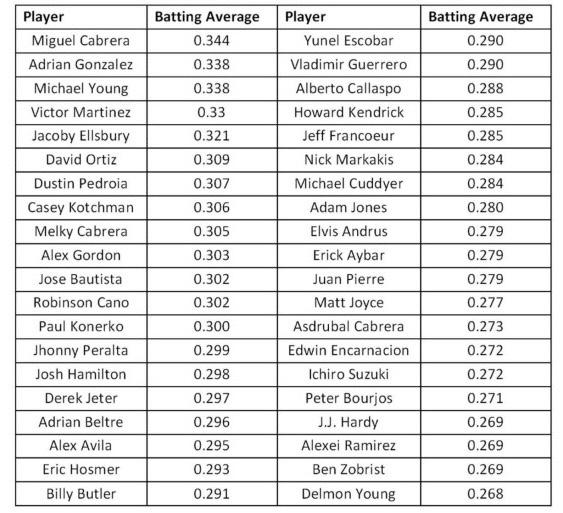 Juan Pierre's favorite player: Billy Hamilton