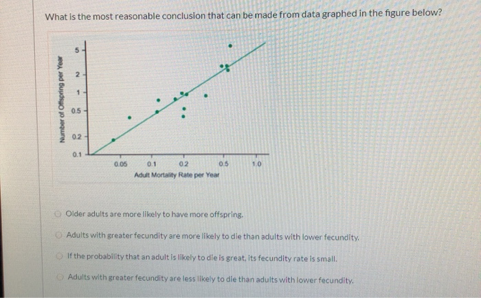 Solved What Can Be Predicted About A Population That Is Chegg Com