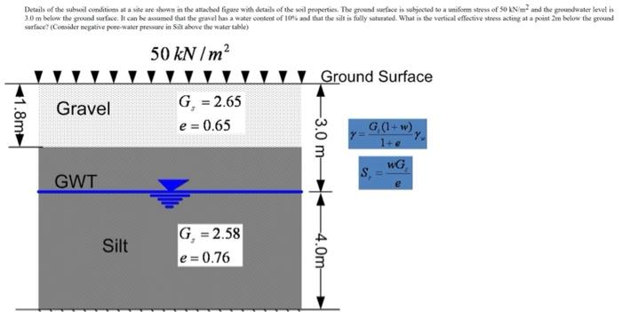 Solved Details of the subod conditions at a site are shown | Chegg.com