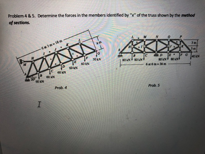 Solved Problem 4&5. Determine the forces in the members | Chegg.com