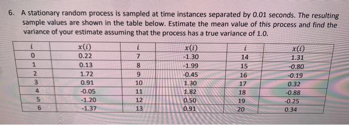 Solved 6. A stationary random process is sampled at time | Chegg.com