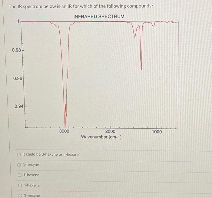 Solved The IR spectrum below is an IR for which of the | Chegg.com