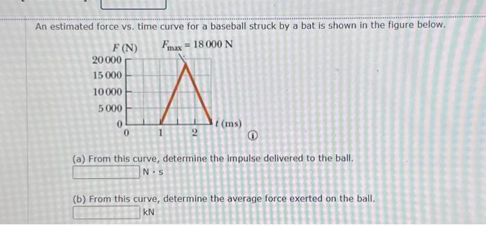 Solved An estimated force vs. time curve for a baseball | Chegg.com