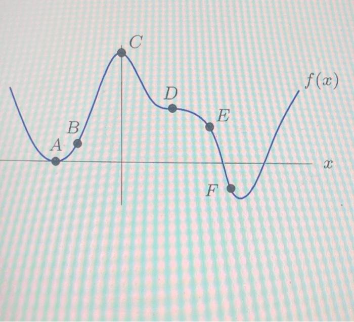 Solved (1 point) (Note: You have only FOUR attempts on this | Chegg.com