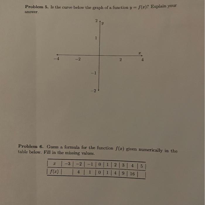 Solved Problem 5. Is the curve below the graph of a function | Chegg.com