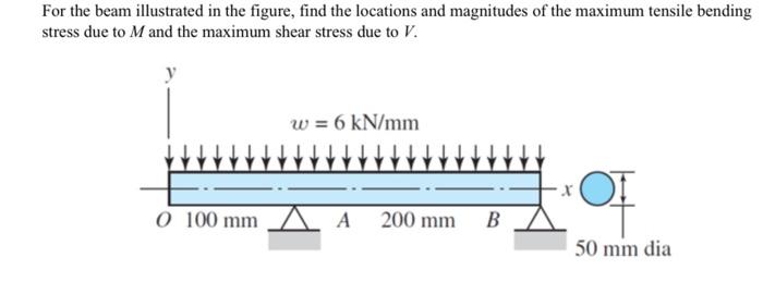 Solved For the beam illustrated in the figure, find the | Chegg.com