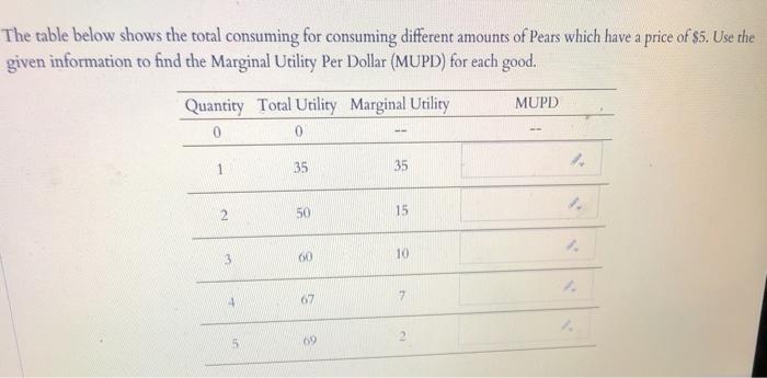 Solved The Table Below Shows The Total Consuming For | Chegg.com