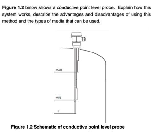 Solved Figure 1.2 below shows a conductive point level | Chegg.com