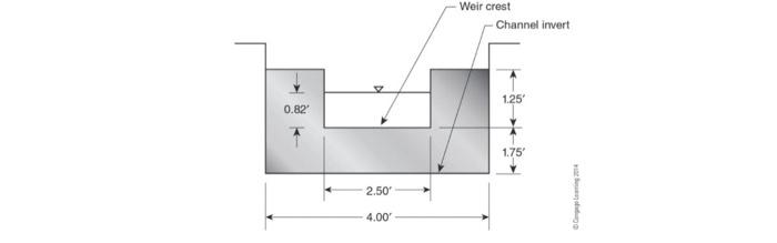 Solved Weir crest Channel invert 1.25 0.82 175' 2.50 4.00 | Chegg.com
