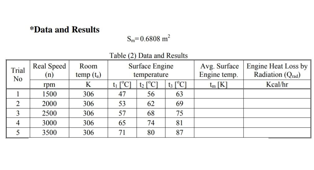 Solved Experiment (7) The Heat Loss by Radiation and Other | Chegg.com