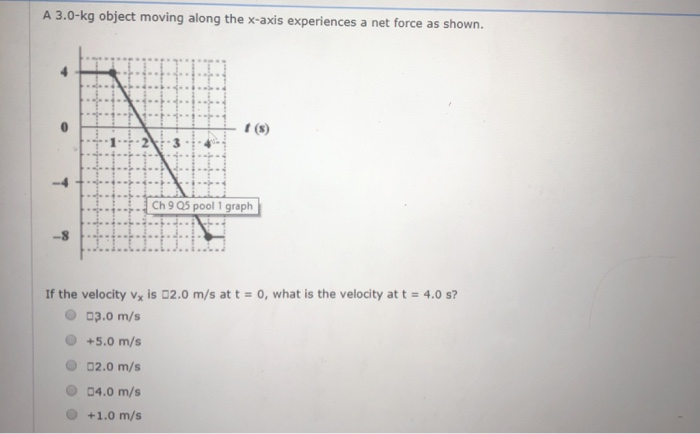 Solved A 3.0-kg Object Moving Along The X-axis Experiences A | Chegg.com