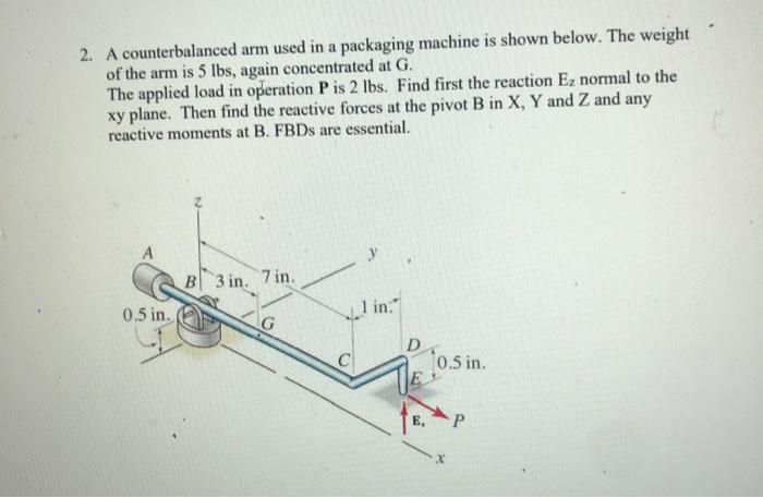 Solved 2. A counterbalanced arm used in a packaging machine | Chegg.com