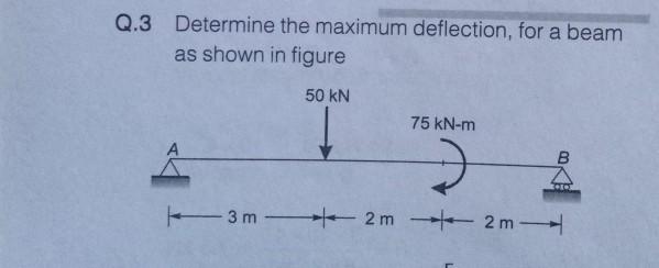 Solved Q.3 Determine the maximum deflection, for a beam as | Chegg.com