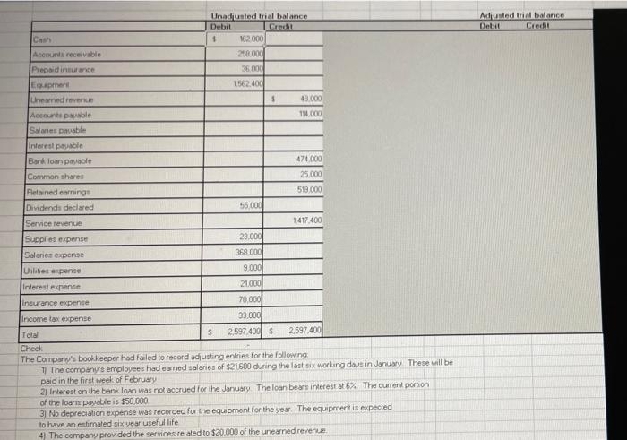 trial balance cash in hand debit or credit