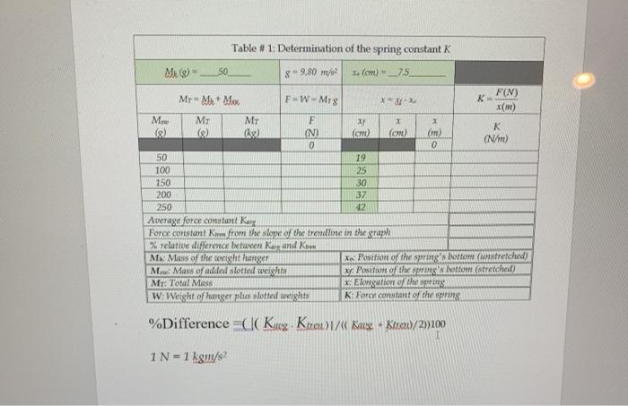 Solved Table #1: Determination of the spring constant K | Chegg.com