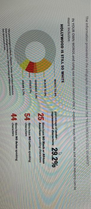 Solved The information presented in the infographic shows | Chegg.com
